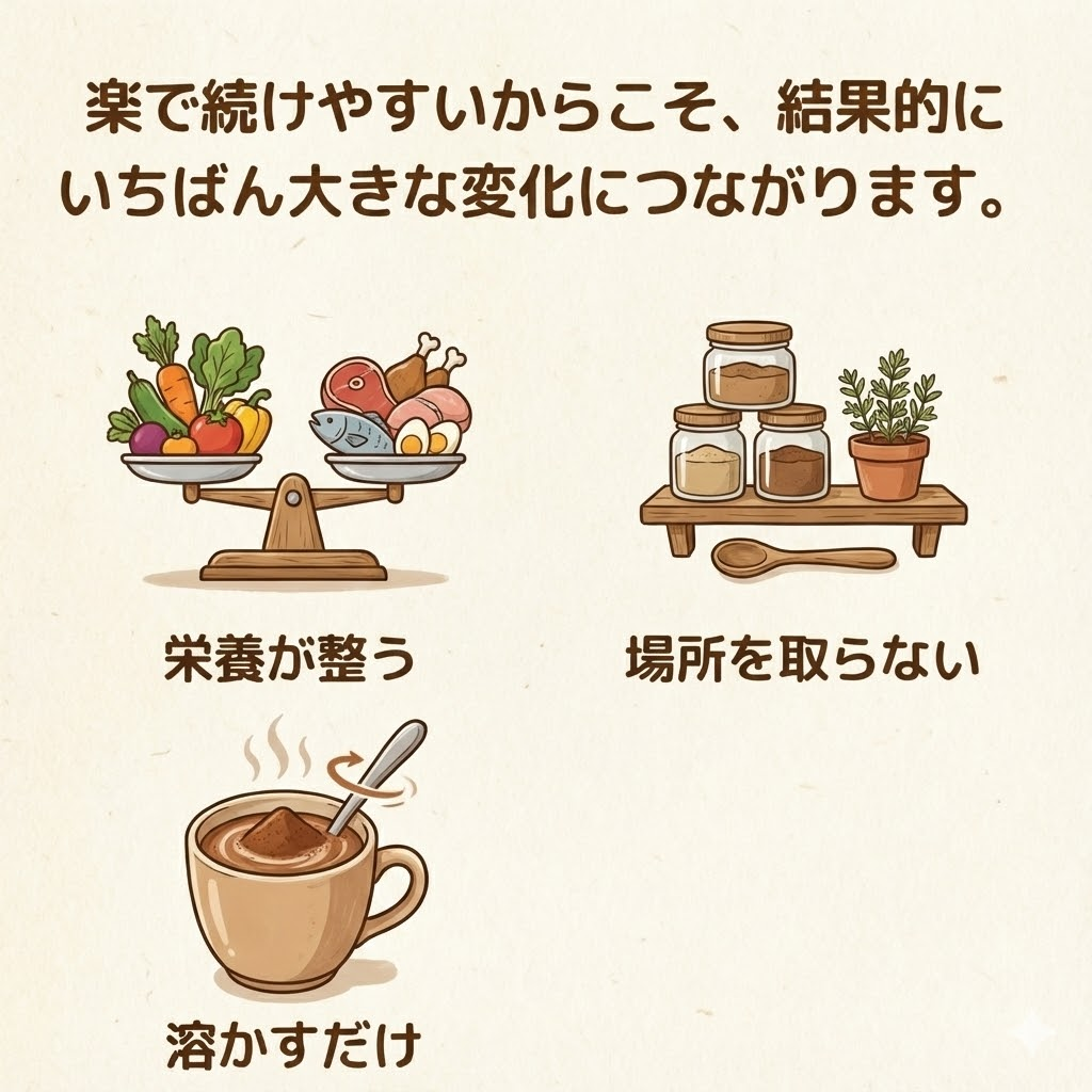 一カ月エネルギー改善 自然食品補助栄養3点セット(送料無料)
