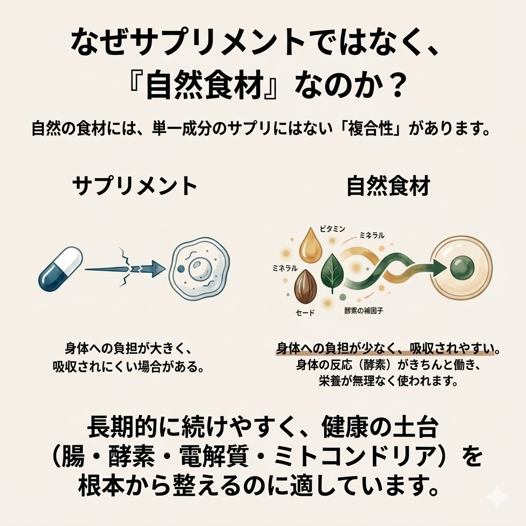 一カ月エネルギー改善 自然食品補助栄養3点セット（送料無料）　